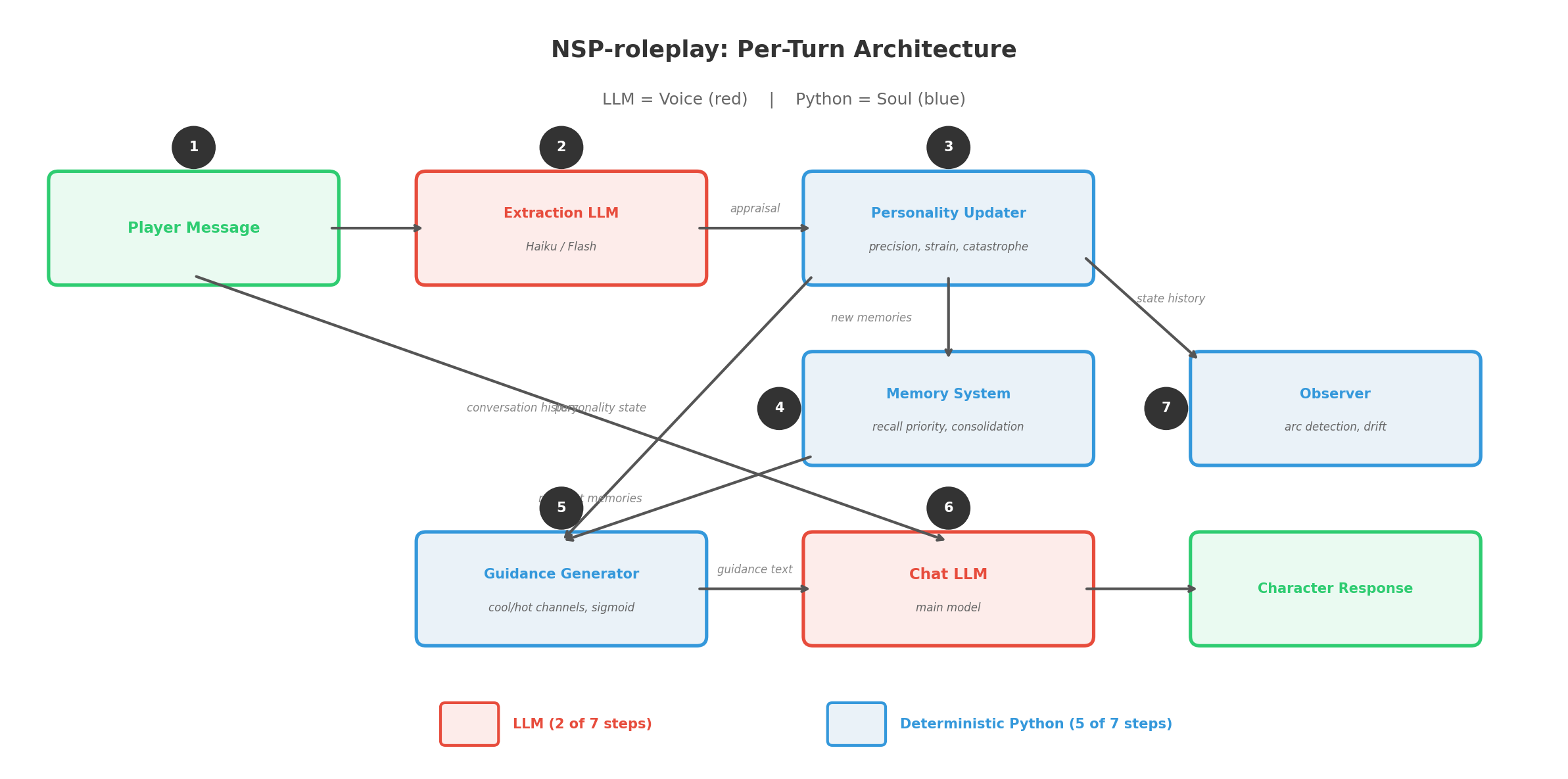 fig-pipeline-architecture